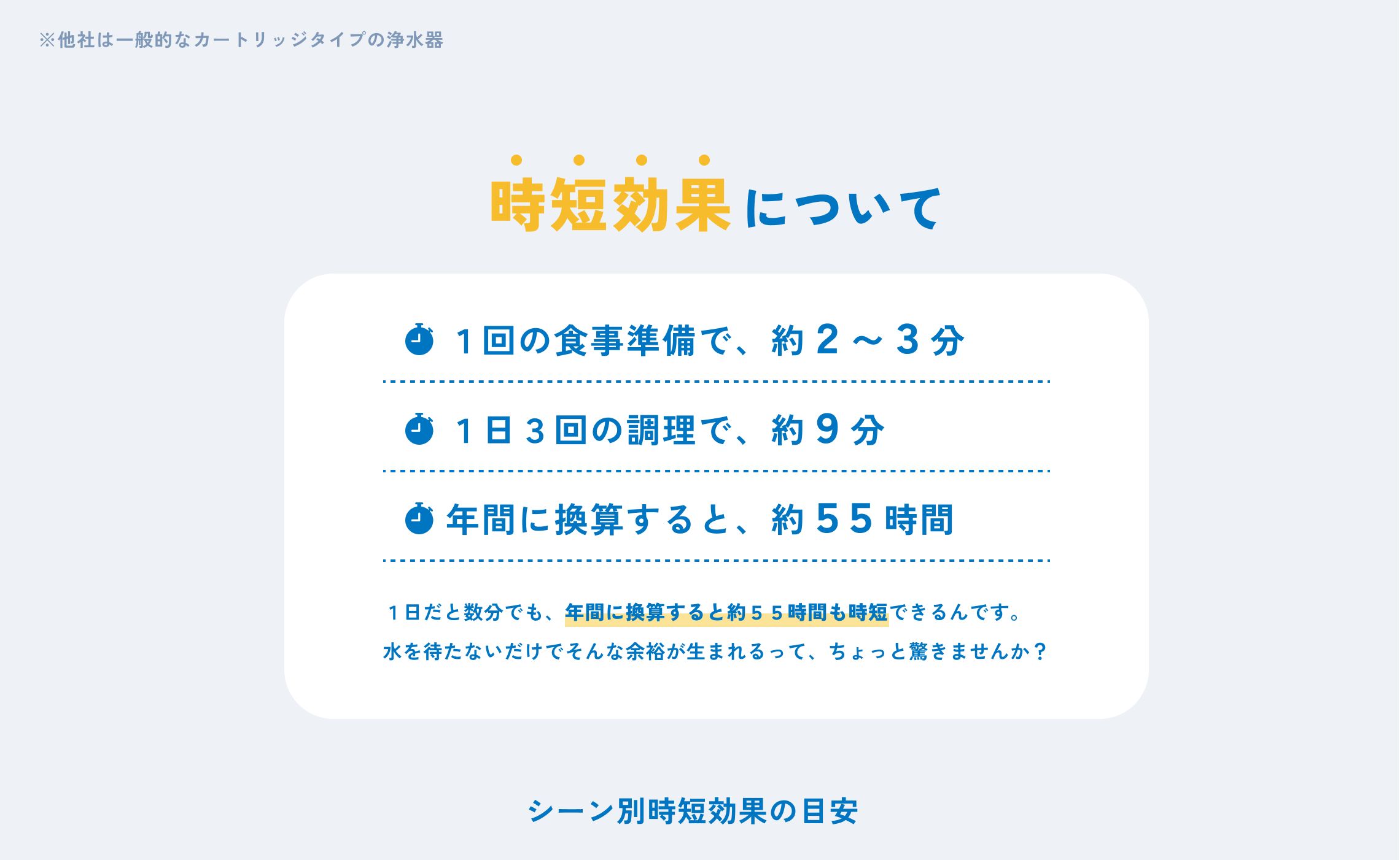 時短効果について