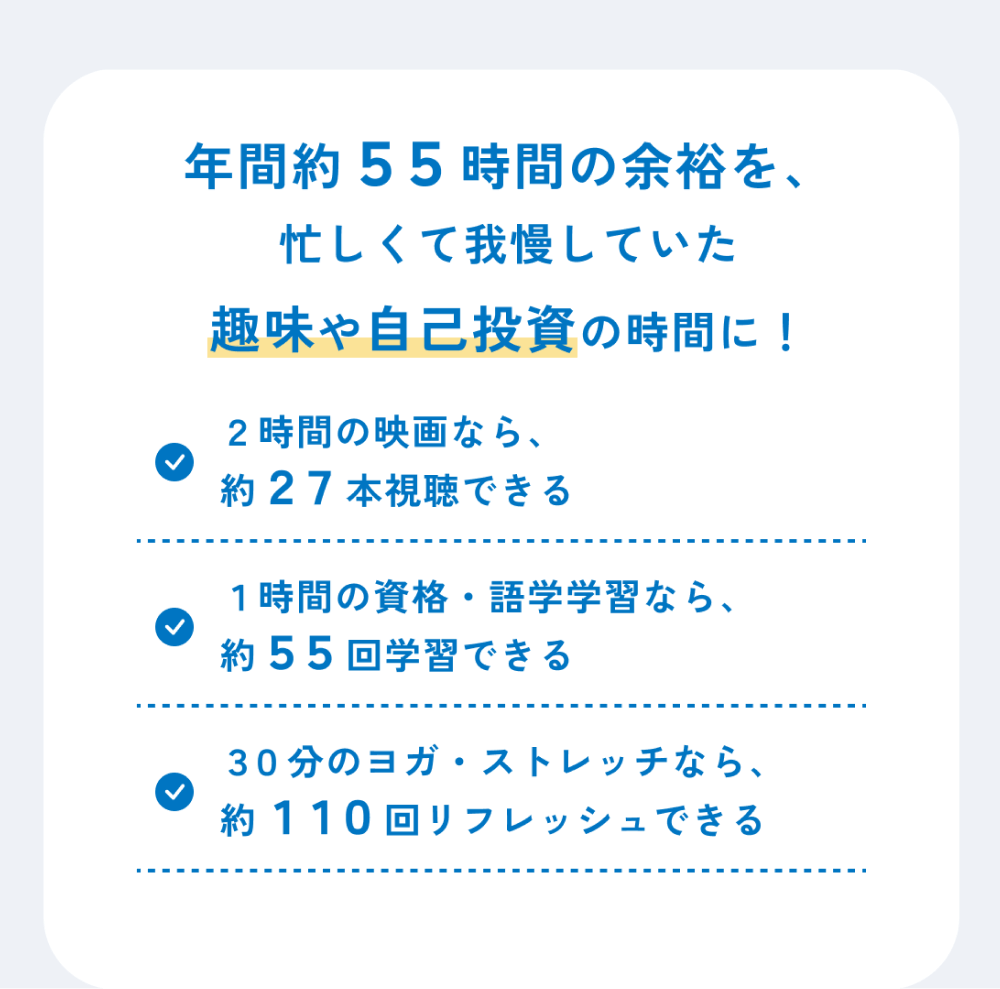 年間約55時間の余裕を、忙しくて我慢していた趣味や自己投資の時間に！