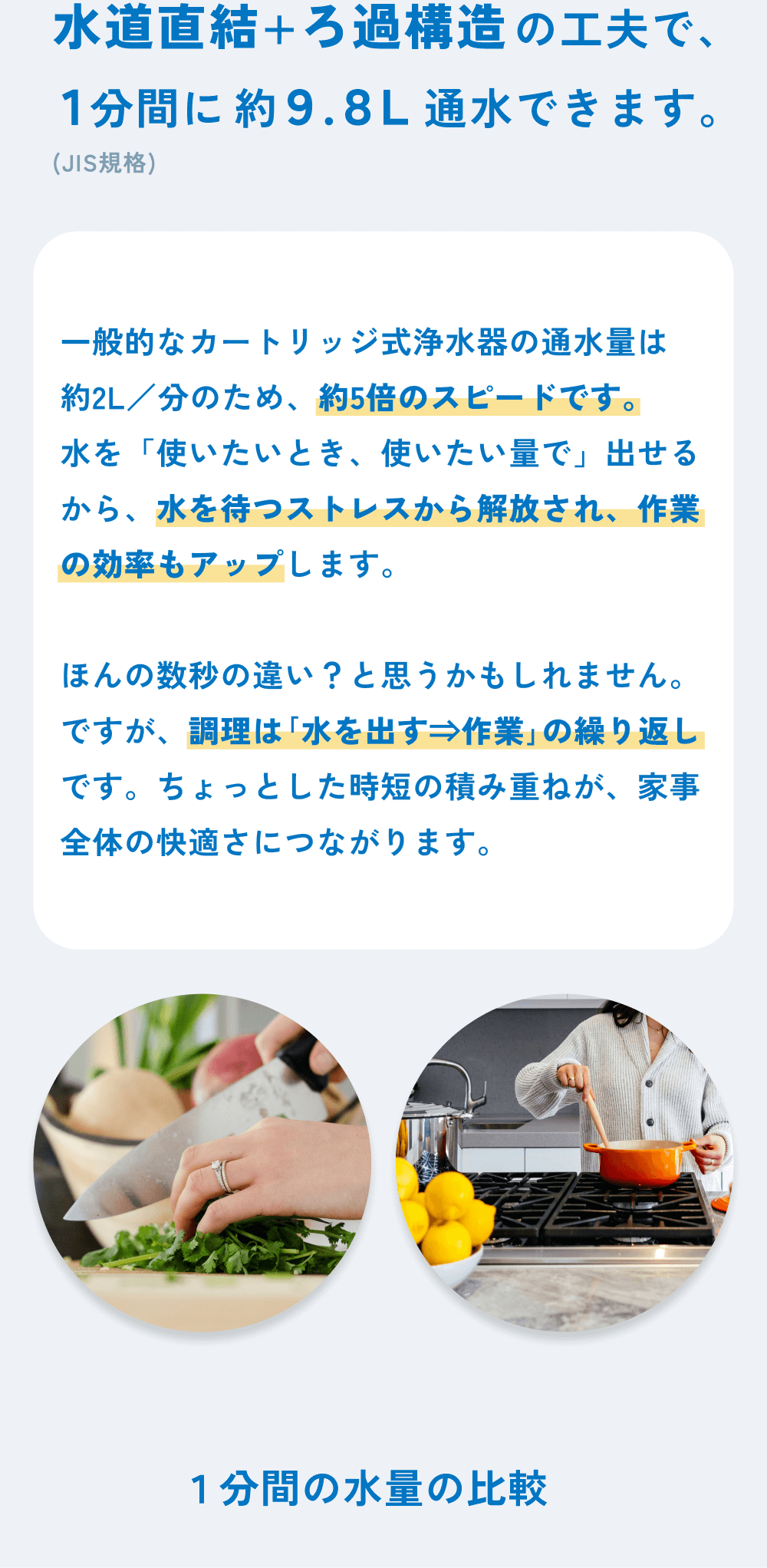 水道直結＋ろ過構造の工夫で、1分間に約9.8リットル通水できます。