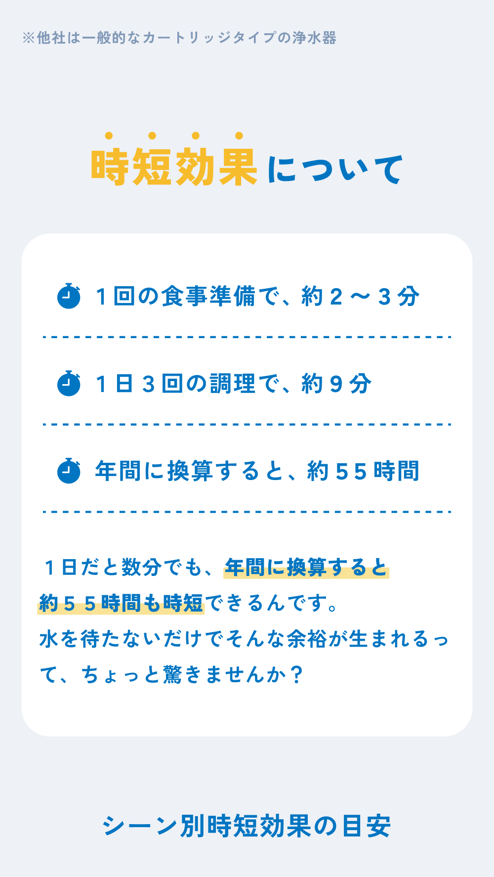 時短効果について